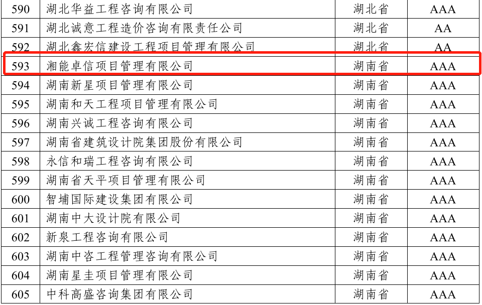 湘能卓信項(xiàng)目管理,全過程咨詢,湖南長沙工程造價咨詢,PPP項(xiàng)目咨詢,湖南長沙BIM項(xiàng)目咨詢,工程造價公司